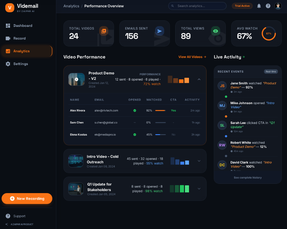 Videmail Analytics Dashboard